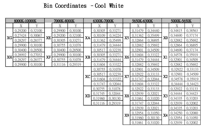 High power Cool White LED chips 3W by emitter packing - 5000k 6300k 7000k - Chingtek.net