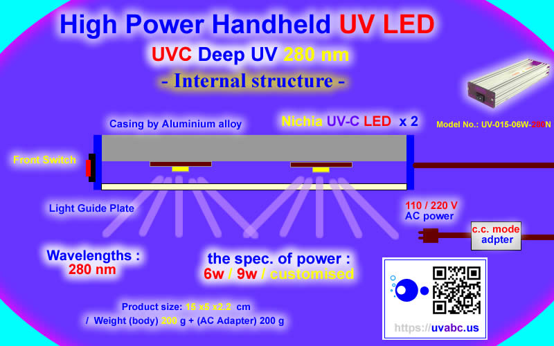 Internal Structure - UVC deep UV LED ultraviolet light Handheld module/lamp - Industrial Pro. Nichia Series  (UVC 280 nm) For Industrial Diagnostic & Inspection / Fluorescence check - Chingtek.net
