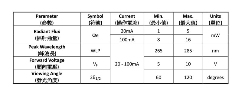 High power UVC - Deep UV LED chips 1W ( 3535 packing )( 265nm - 285nm ) - Chingtek.net