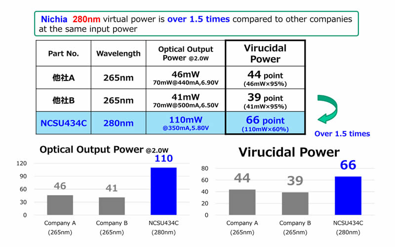 UVC deep UV LED ultraviolet light Handheld module/lamp - Industrial Pro. Nichia Series  (UVC 280 nm) For Industrial Diagnostic & Inspection / Fluorescence check - Chingtek.net